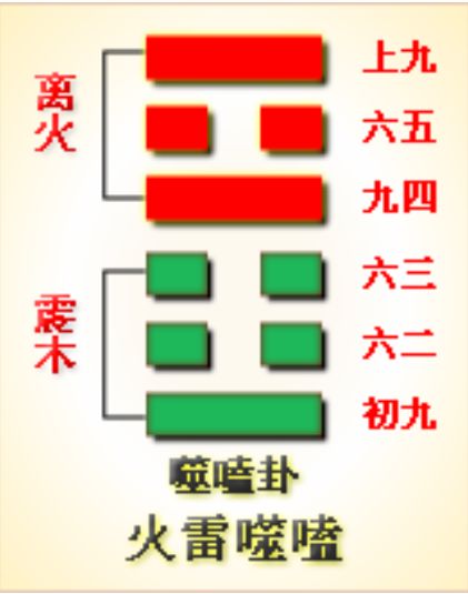 六爻困卦预测财运 周易第二十一卦——《噬嗑卦》