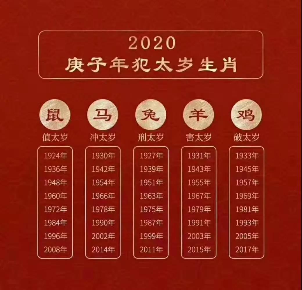 犯太岁属兔 犯太岁是什么意思？什么是犯太岁？今年2021哪些生肖会犯太岁