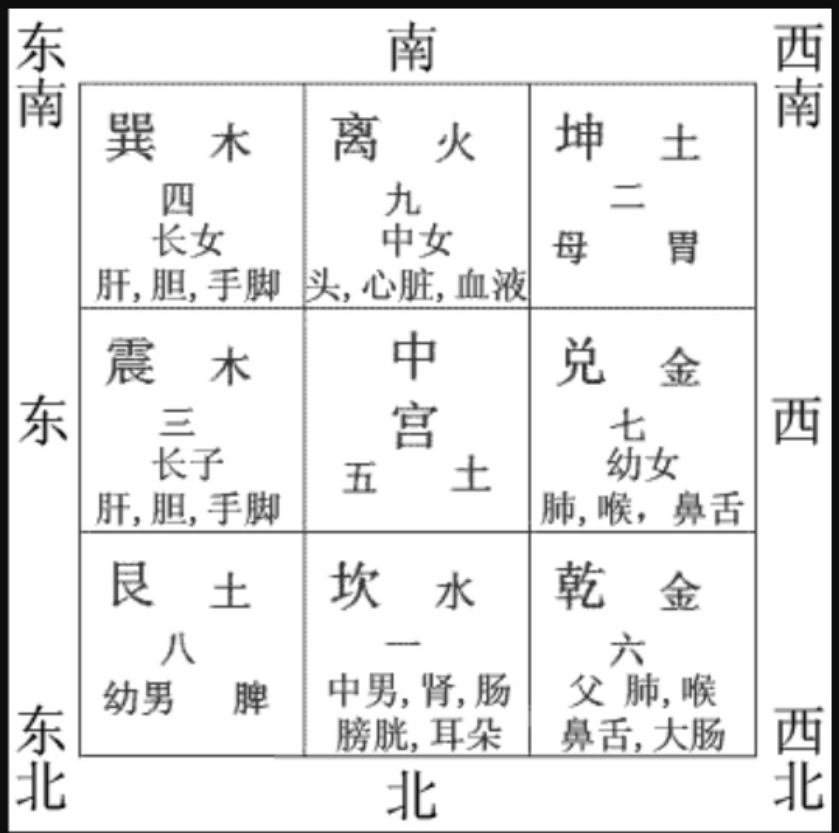 奇门遁甲天盘地盘人盘_奇门天地盘格局歌诀_紫微斗数天盘地盘人盘哪个准