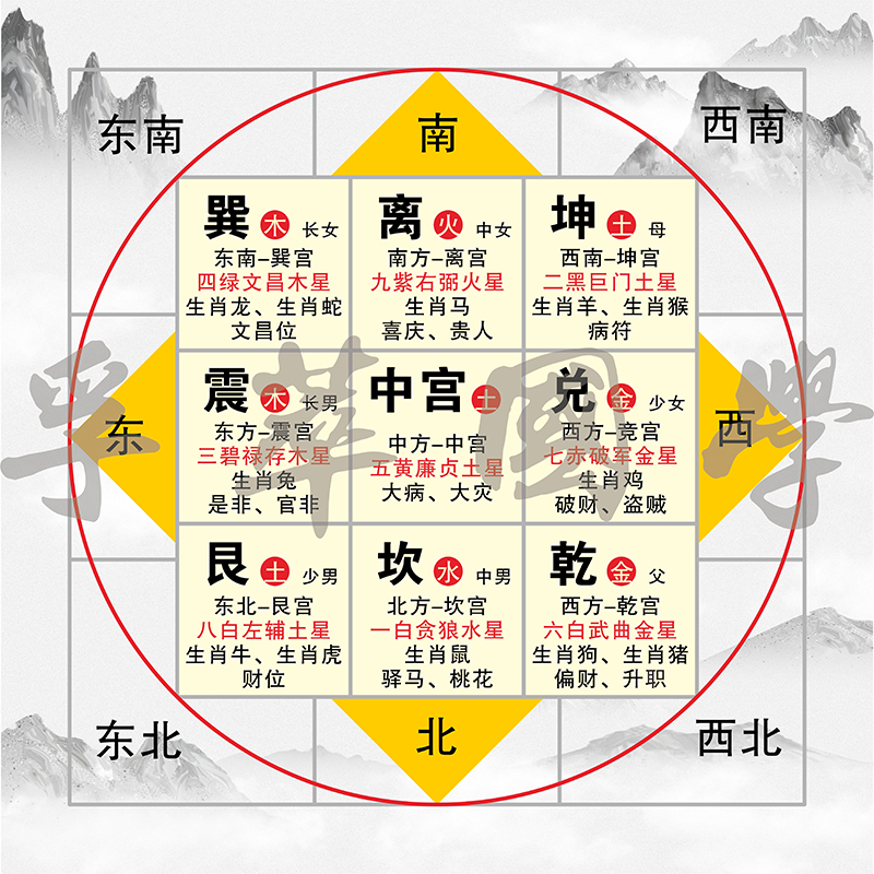 奇门遁甲天盘地盘人盘_紫微斗数天盘地盘人盘哪个准_奇门天地盘格局歌诀