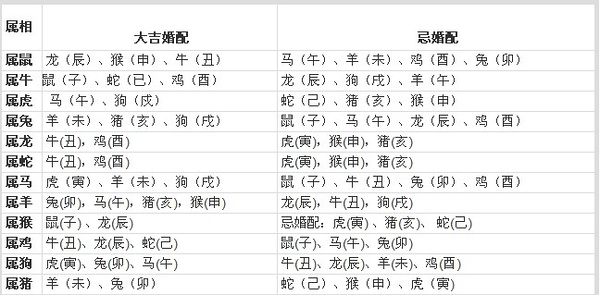 五行八字算婚姻配对 男女婚配相生相克查询免费 男女婚姻属相配对表