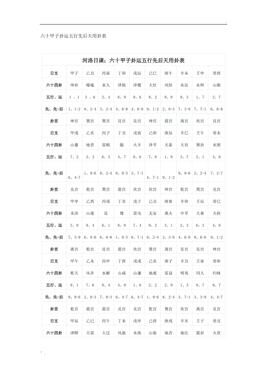 六十四卦配五行_五行相生相克醉八仙卦影属性揭秘_64卦各属什么五行