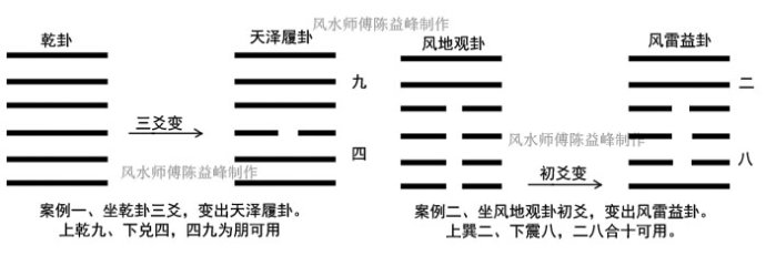 陈益峰：玄空大卦之爻位分金