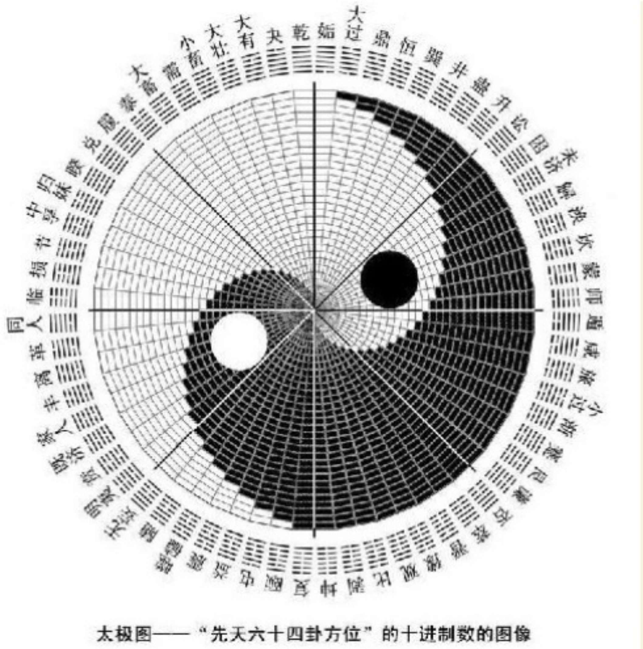 周易不是易经_周易易经_四柱与六爻是属于周易还是易经