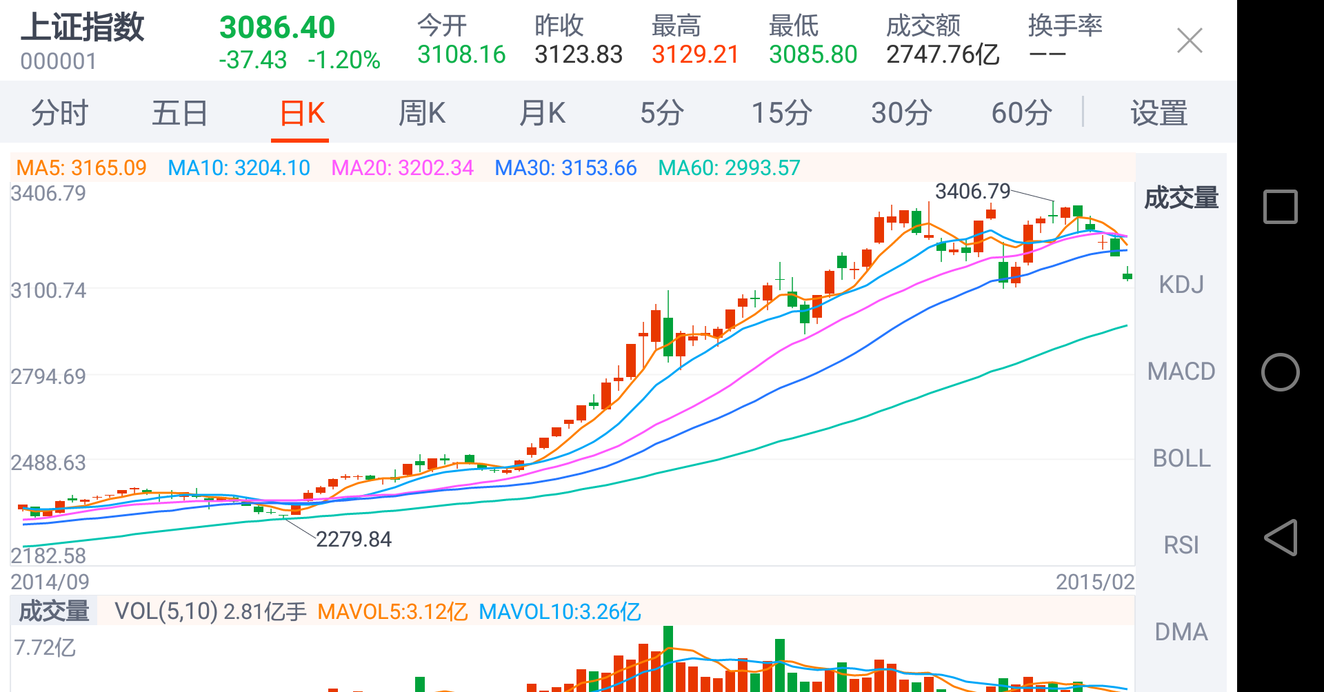 2020年蛋鸡预测行情_2020股市行情预测周易_2020股市年后行情