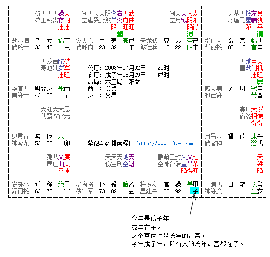 紫微流年看结婚年_紫微斗数流年大运怎么看_2019紫微看流年爱情