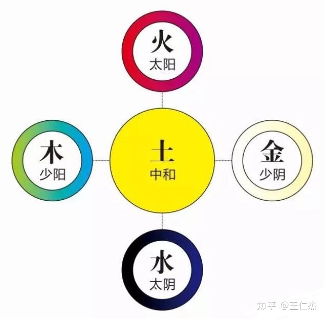 地支五行基础视频讲座_阴阳风水学入门基础_六爻预测入门基础地支阴阳方位五行