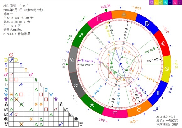 (男性篇):婚姻的考虑因素有很多
