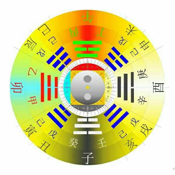 从传统的式盘到纸上快速起局法排盘方法