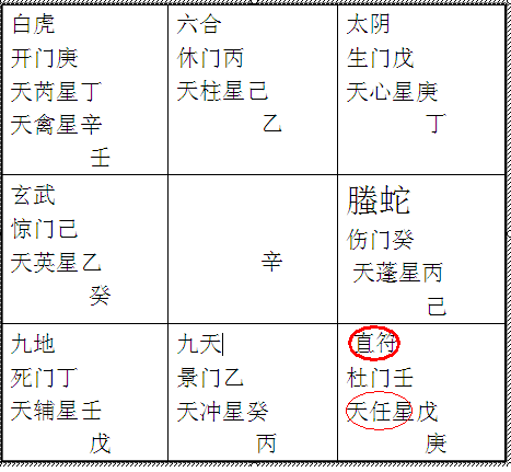 奇门遁甲排盘起局方法 纸上快速起局法和井字格起局法