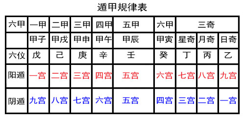 山东省莱芜市培训班培训班，奇门遁甲怎么入门知识(图)