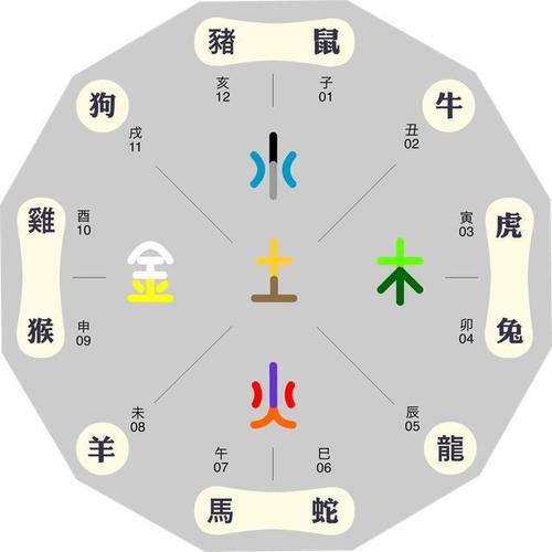 :如何正确计算你的幸运数字？