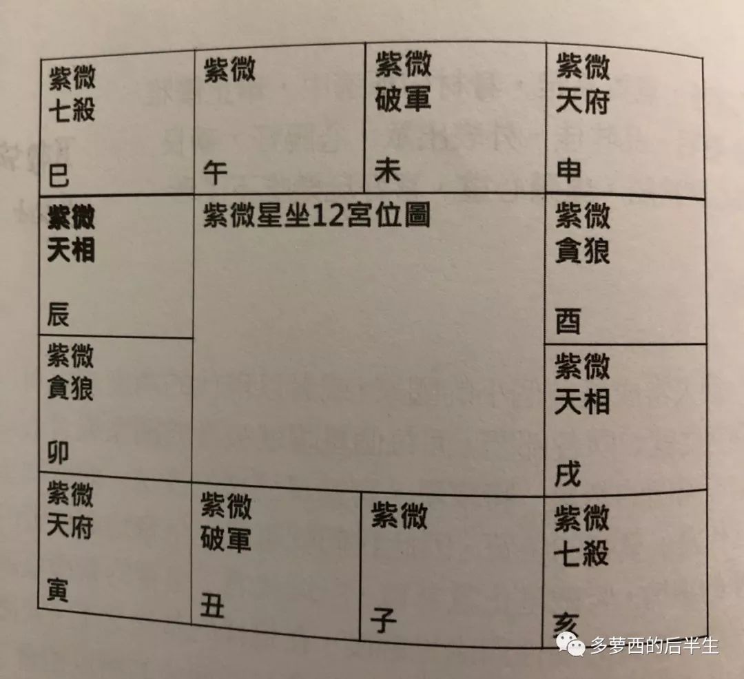 八字命宫不参与大运紫微斗数诸星落