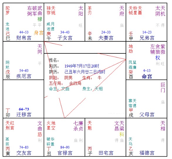 2.2万阅的性格特点及配置