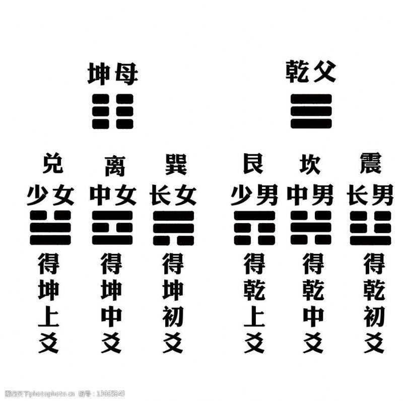 每天几分钟，这样学习易经，实在太简单了，0基础也可以学得会