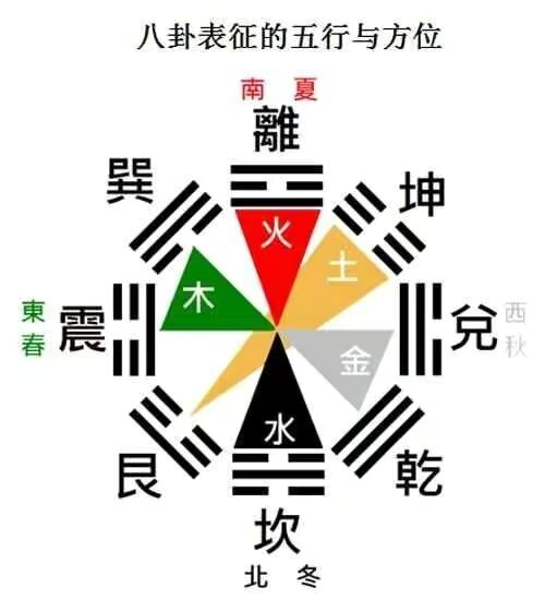 每天几分钟，这样学习易经，实在太简单了，0基础也可以学得会