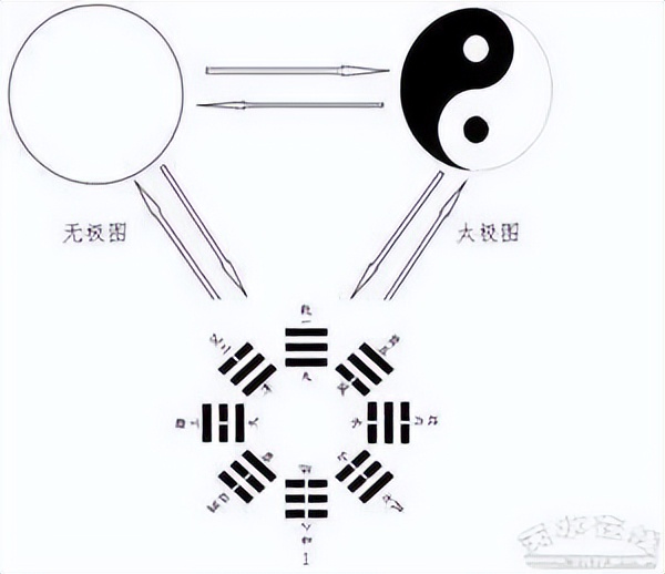 每天几分钟，这样学习易经，实在太简单了，0基础也可以学得会