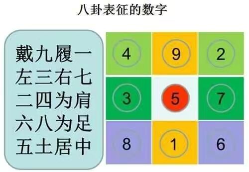 每天几分钟，这样学习易经，实在太简单了，0基础也可以学得会