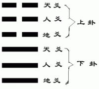 每天几分钟，这样学习易经，实在太简单了，0基础也可以学得会