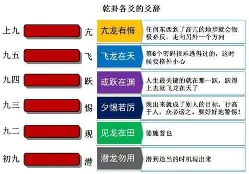 每天几分钟，这样学习易经，实在太简单了，0基础也可以学得会