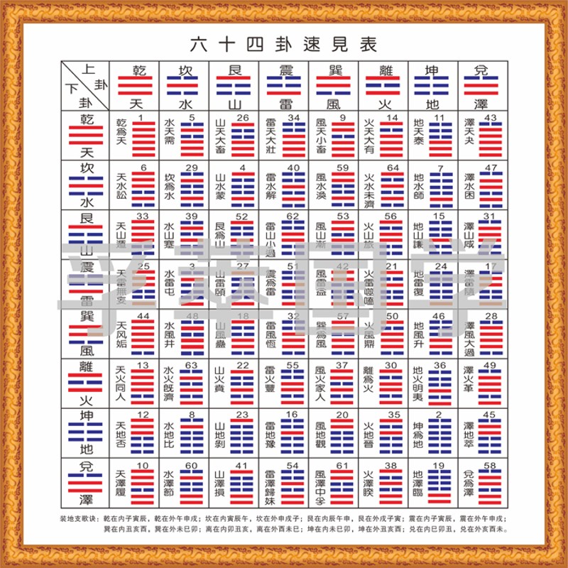 六爻自学宝典_六爻预测自学_中华预测网六爻