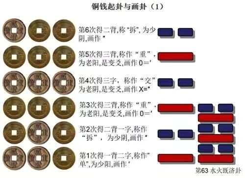 每天几分钟，这样学习易经，实在太简单了，0基础也可以学得会