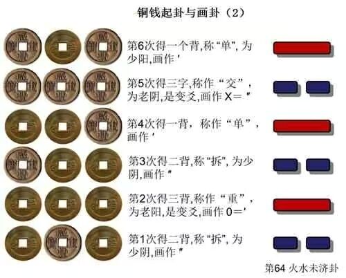 每天几分钟，这样学习易经，实在太简单了，0基础也可以学得会