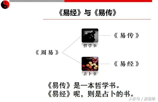 每天几分钟，这样学习易经，实在太简单了，0基础也可以学得会