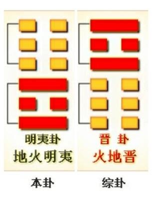 每天几分钟，这样学习易经，实在太简单了，0基础也可以学得会