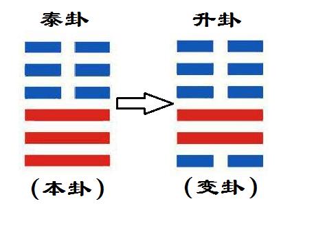 每天几分钟，这样学习易经，实在太简单了，0基础也可以学得会