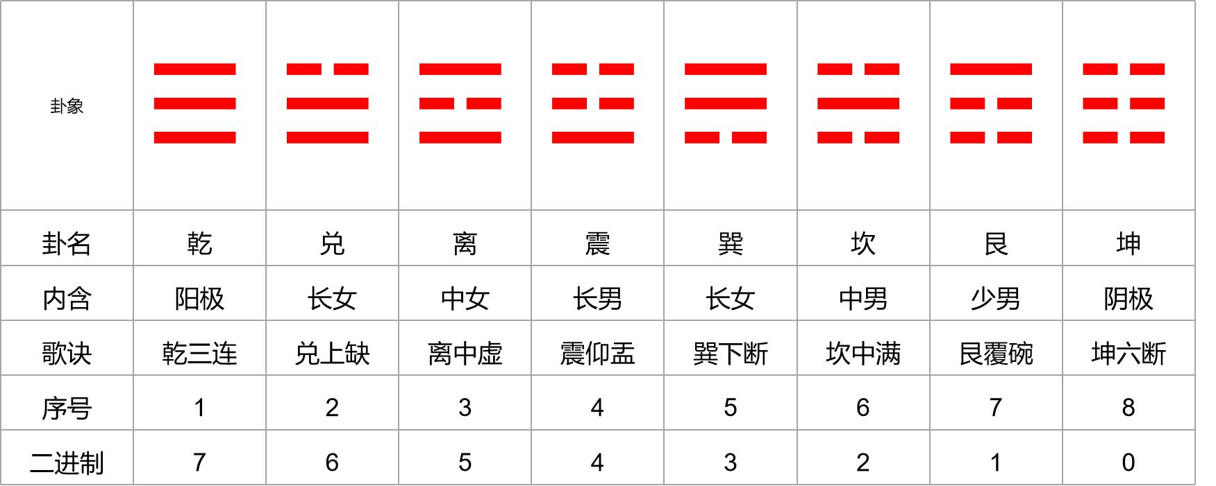 每天几分钟，这样学习易经，实在太简单了，0基础也可以学得会