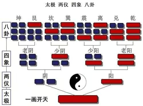 每天几分钟，这样学习易经，实在太简单了，0基础也可以学得会