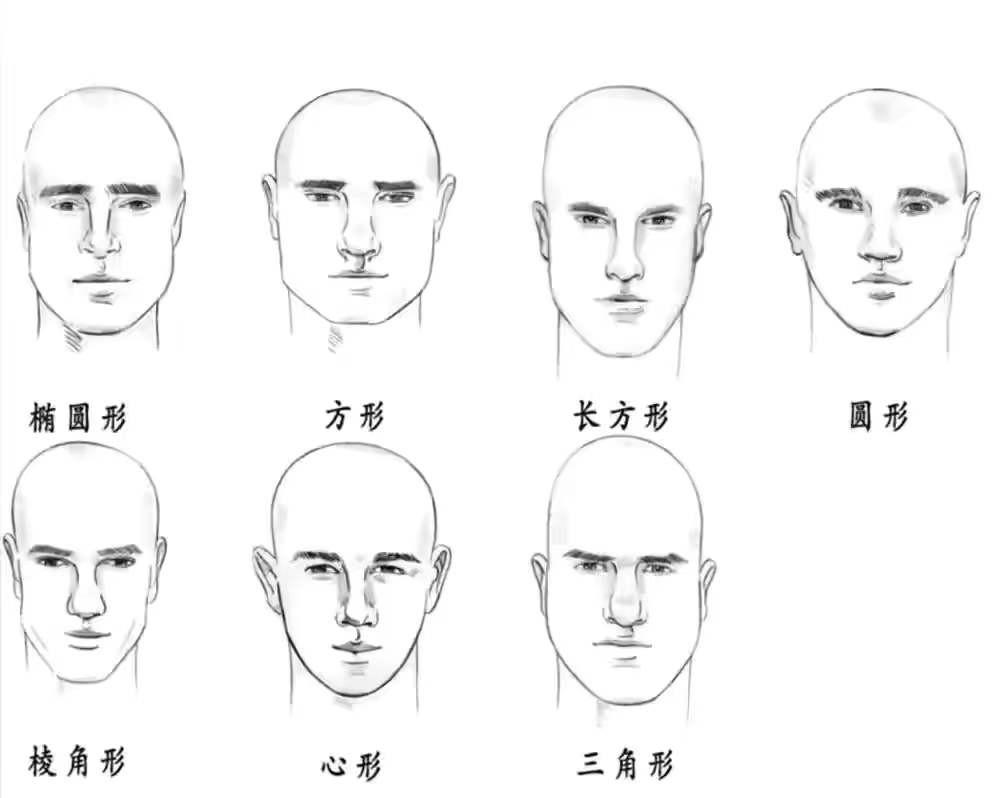 5种脸型，可以看出你的性格，早已决定你命运