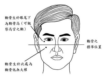 男人颧骨高面相算命，男人骨相要怎样才算好吧