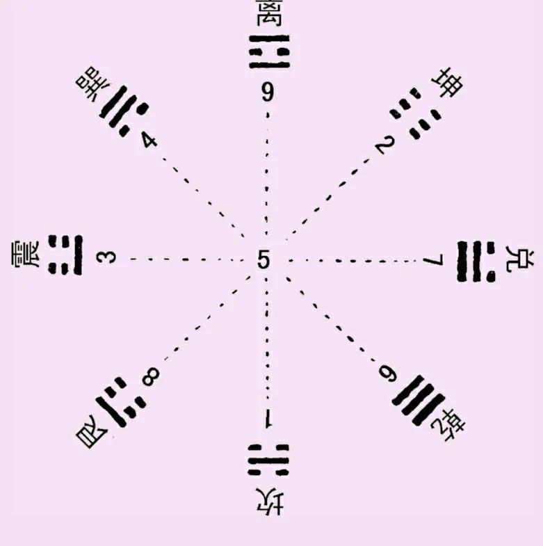 4小时之内记住《易经》的64卦，你信吗？