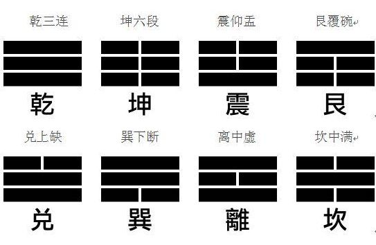 4小时之内记住《易经》的64卦，你信吗？