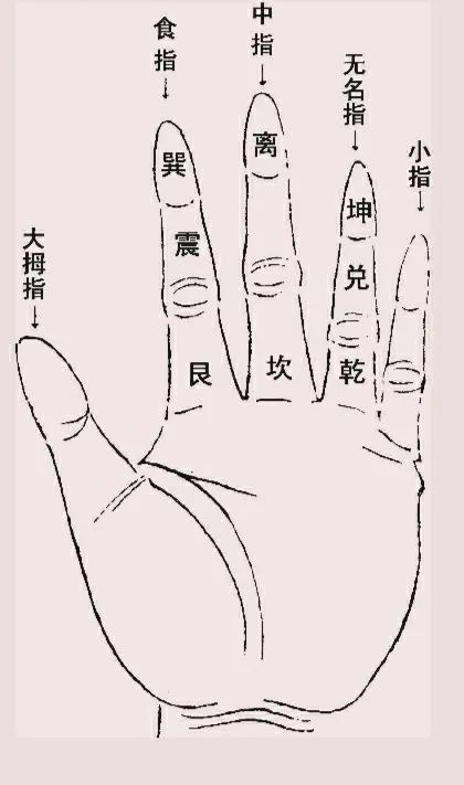 4小时之内记住《易经》的64卦，你信吗？