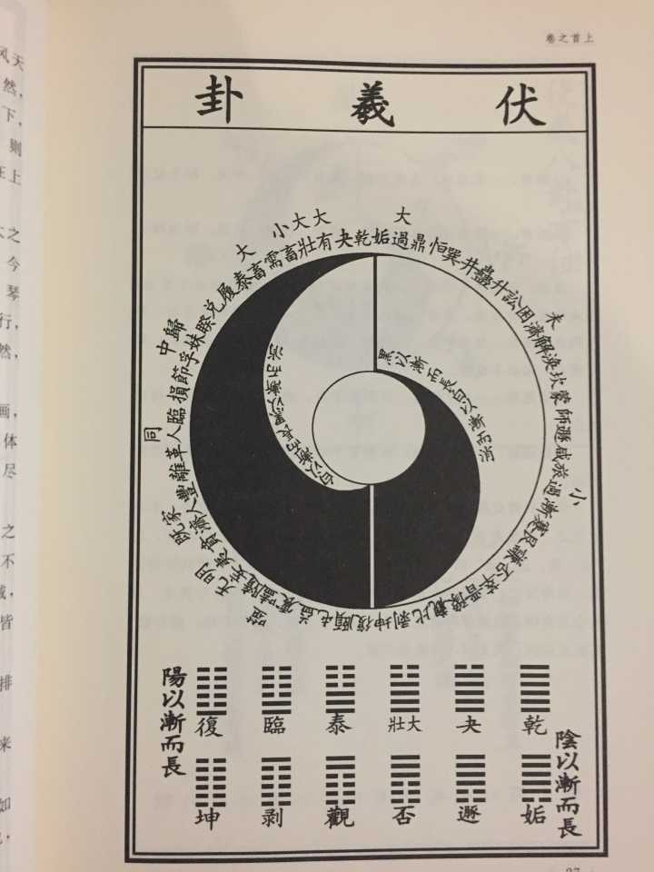 4小时之内记住《易经》的64卦，你信吗？