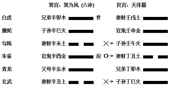 中预测人的身高尺寸，是如何计算出来的？