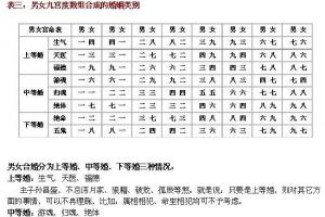 八字生辰阴阳历_夫妻生辰八字算命_夫妻生辰八字命相搭配