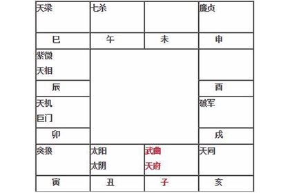 武曲在命宫其性格、外貌、运气，与其他星曜的关系分析