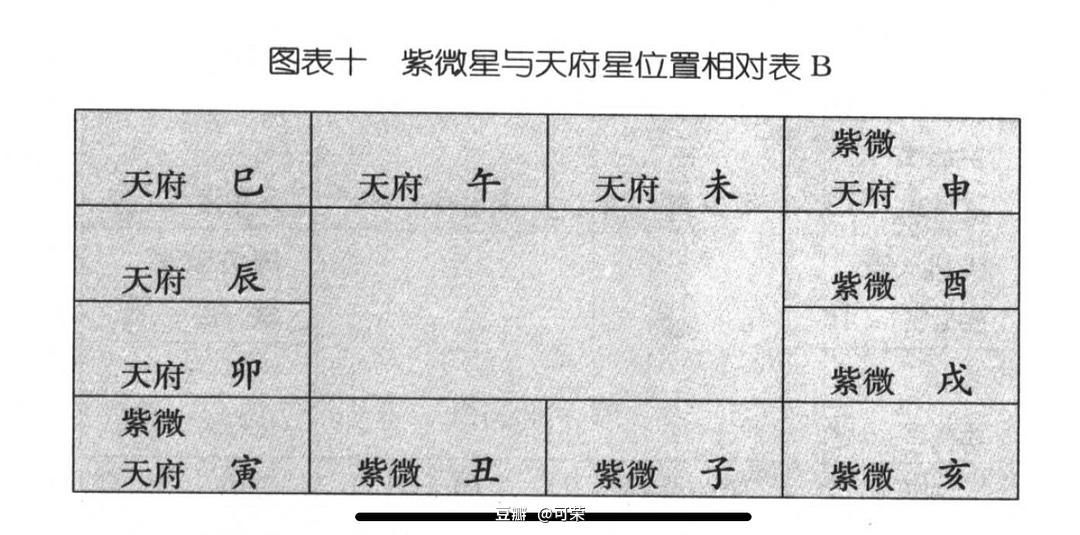 四墓地,也就是稳固性比较强,不非常容易变动