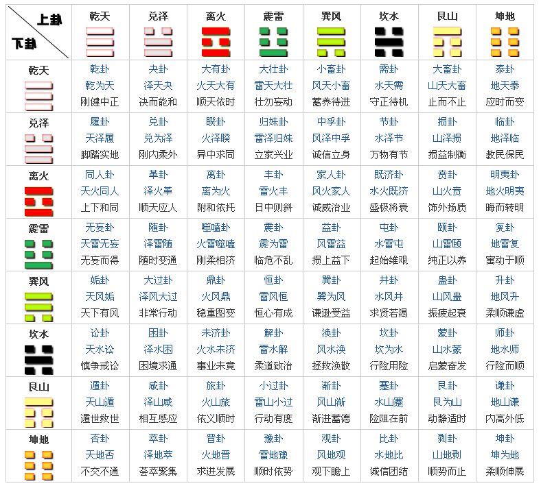 （彩票知识）彩票号码八卦图中的预测与十二生肖的区别