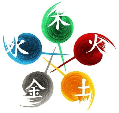 五行缺火起名用的字，五行指的是金、木、水、火、土五种元素