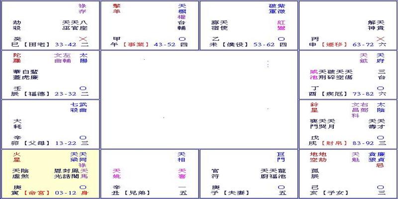 本文风水堂：本文夫妻宫有生年忌