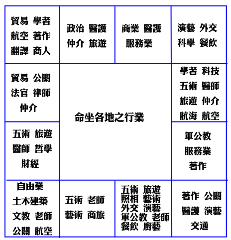 紫微斗数宫位地支天梁庙什么意思