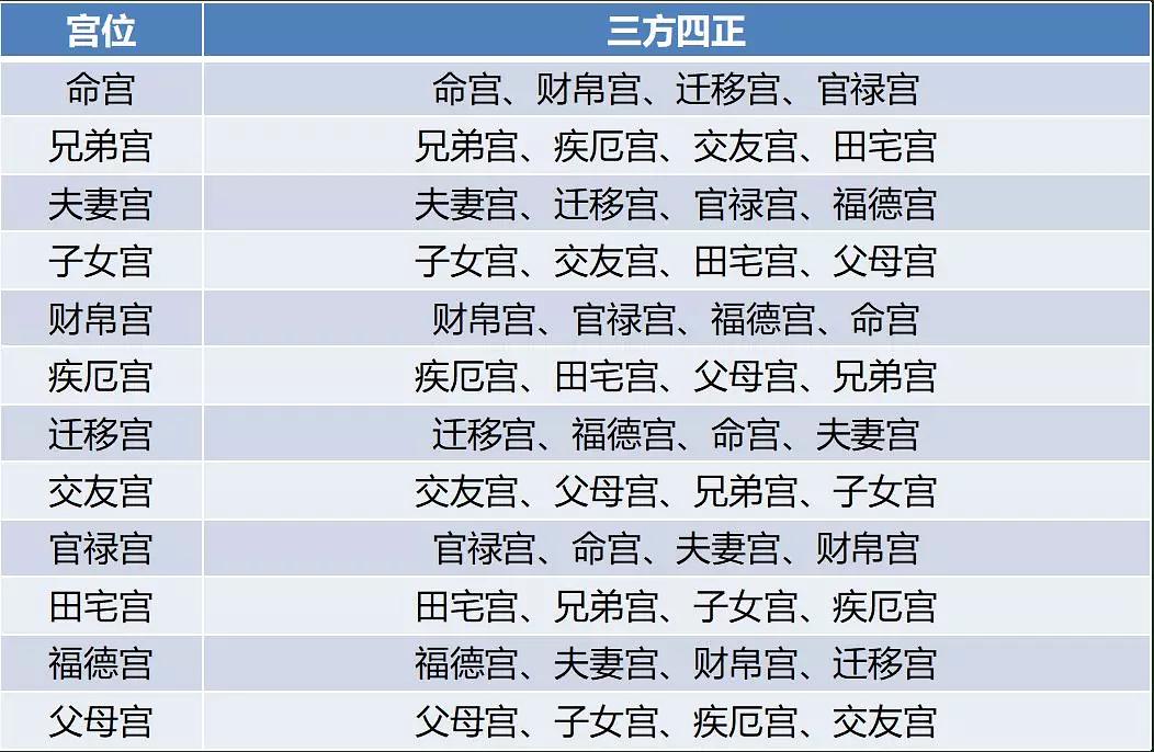 紫微斗数宫位地支天梁庙什么意思