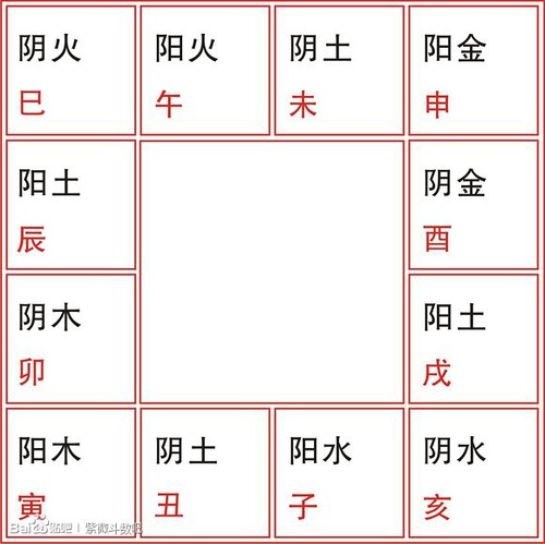 紫微斗数免费命盘精准详解斗数命盘解析