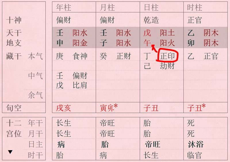 风水堂:八字用神五行生扶详解