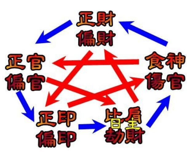 风水堂:八字用神五行生扶详解